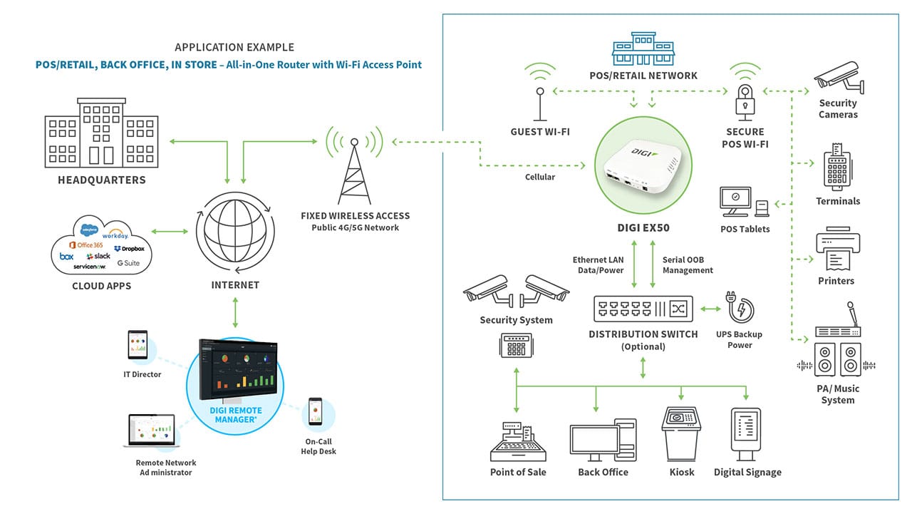 Fixed Wireless Diagram