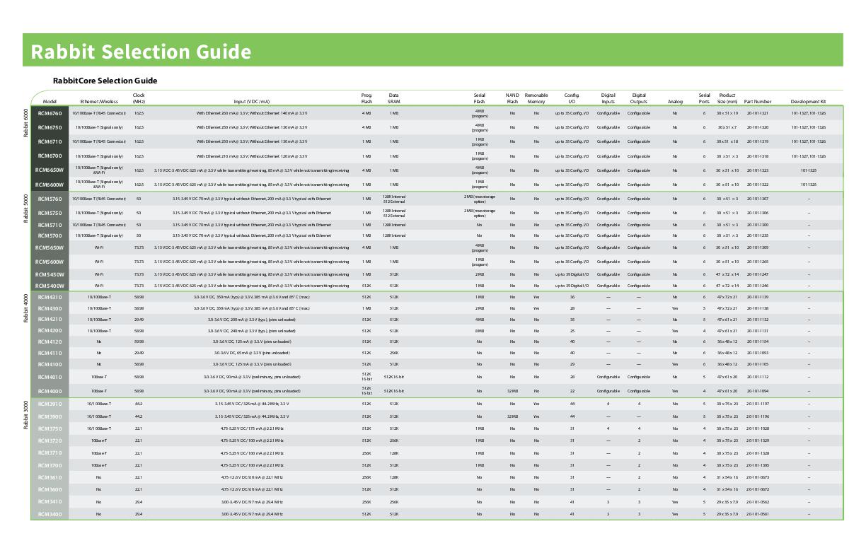 Rabbit Selection Guide