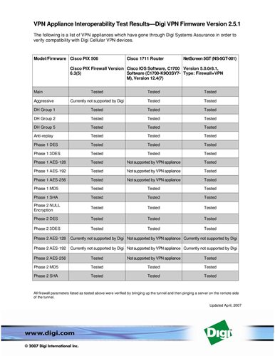 VPN Appliance Interoperab ility Test Results—Digi VPN  Firmware Version 2.5.1