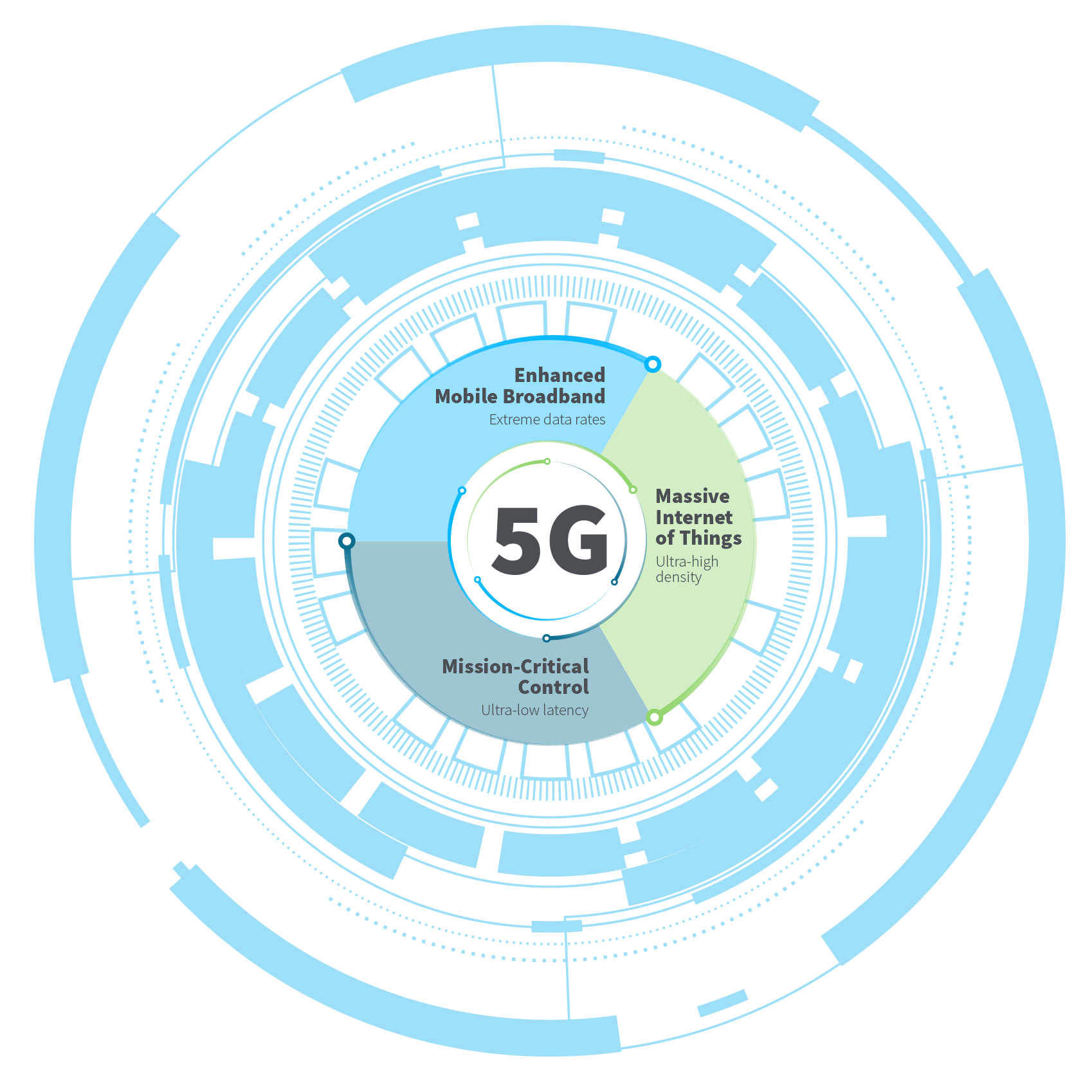 Digi 5G Logo