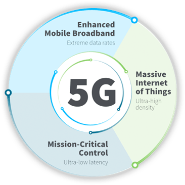 Digi 5G Logo